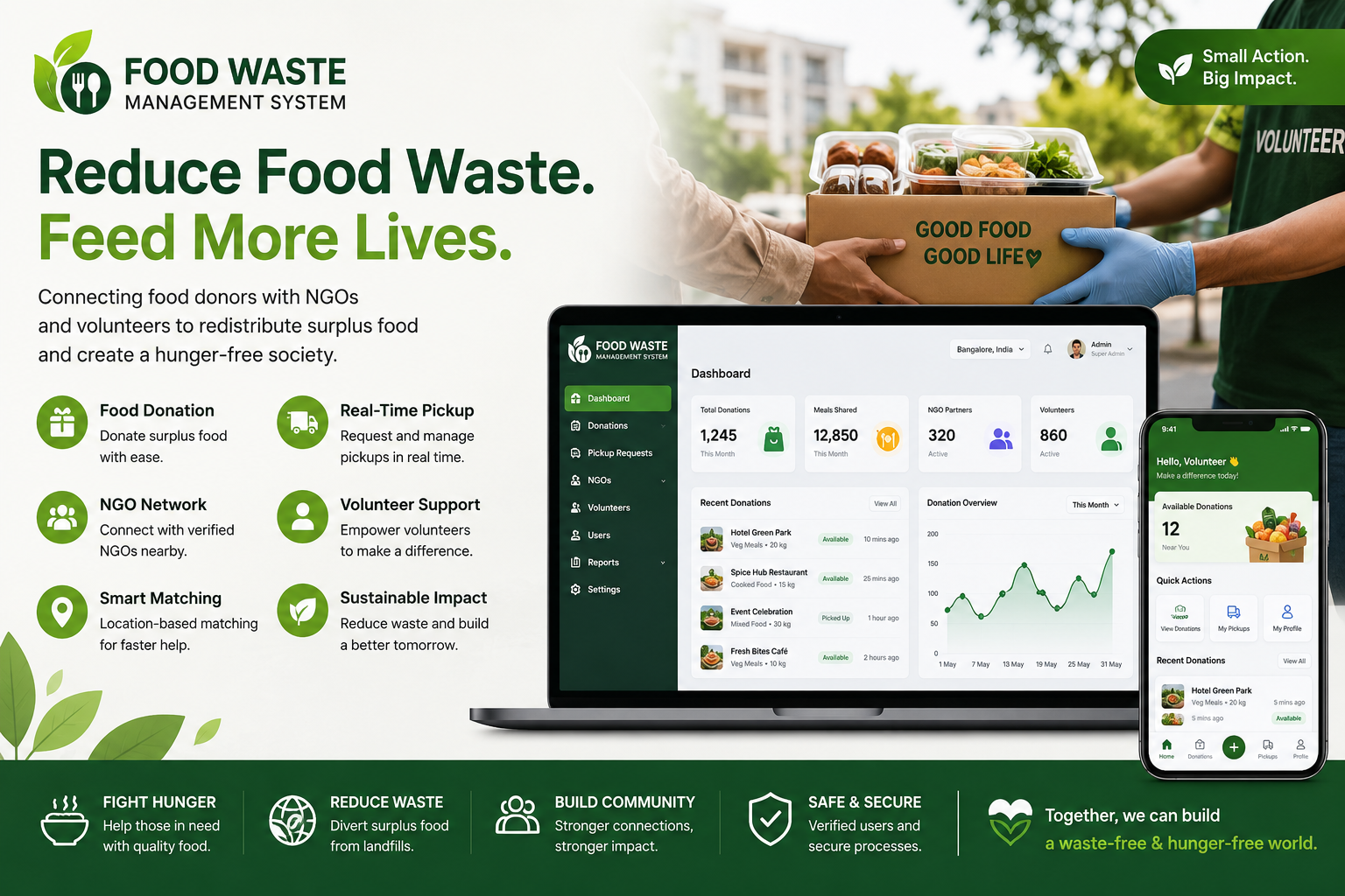 Food Waste Management System